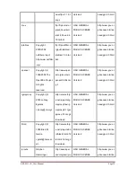 Preview for 79 page of Advantech IEEE 802.11a/n Wireless Access Point/ Client Bridge User Manual