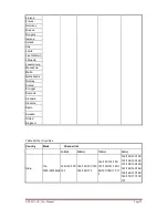 Preview for 82 page of Advantech IEEE 802.11a/n Wireless Access Point/ Client Bridge User Manual