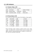 Preview for 16 page of Advantech IPPC-4008 Series User Manual