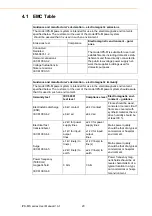 Preview for 30 page of Advantech iPS-M S Series User Manual