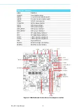 Предварительный просмотр 18 страницы Advantech ITA-1611 Series User Manual