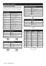 Preview for 2 page of Advantech ITA-2211 Startup Manual