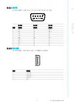 Preview for 145 page of Advantech ITA-3650G Series User Manual