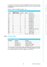 Preview for 75 page of Advantech ITA-5831 Series User Manual