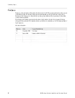 Preview for 2 page of Advantech L-Band Satellite Modulator Installation And Operation Manual