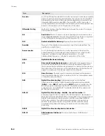 Preview for 82 page of Advantech L-Band Satellite Modulator Installation And Operation Manual