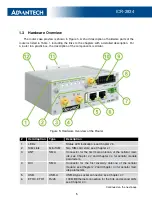 Предварительный просмотр 11 страницы Advantech Libratum ICR-2834 User Manual