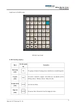 Preview for 8 page of Advantech LNC M5800 Series Operation Manual