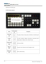 Preview for 15 page of Advantech LNC M5800 Series Operation Manual