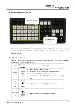 Preview for 16 page of Advantech LNC M5800 Series Operation Manual