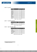 Preview for 15 page of Advantech LR77 v2 Libratum User Manual