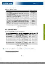 Preview for 16 page of Advantech LR77 v2 Libratum User Manual