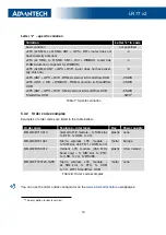 Предварительный просмотр 16 страницы Advantech LR77 v2 Series User Manual