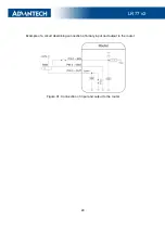 Предварительный просмотр 30 страницы Advantech LR77 v2 Series User Manual