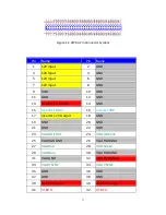 Preview for 3 page of Advantech MI/O-128 Design Manual