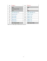 Preview for 4 page of Advantech MI/O-128 Design Manual