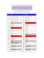 Preview for 5 page of Advantech MI/O-128 Design Manual