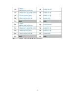 Preview for 6 page of Advantech MI/O-128 Design Manual