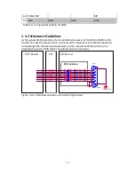 Preview for 14 page of Advantech MI/O-128 Design Manual