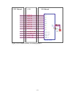 Preview for 16 page of Advantech MI/O-128 Design Manual