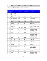 Preview for 18 page of Advantech MI/O-128 Design Manual