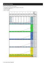 Preview for 2 page of Advantech MIC-300 Startup Manual