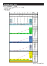 Preview for 3 page of Advantech MIC-300 Startup Manual