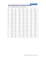 Preview for 60 page of Advantech MIC-3042A User Manual