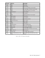 Preview for 4 page of Advantech MIC-3327DC01-A43E Startup Manual