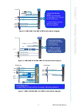 Preview for 15 page of Advantech MIC-3329 Series User Manual