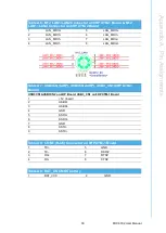 Preview for 49 page of Advantech MIC-3332 User Manual