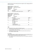 Preview for 52 page of Advantech MIC-3332 User Manual