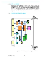 Предварительный просмотр 20 страницы Advantech MIC-3392 User Manual