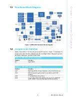 Предварительный просмотр 19 страницы Advantech MIC-3393 User Manual