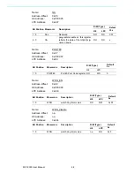 Предварительный просмотр 78 страницы Advantech MIC-3393 User Manual