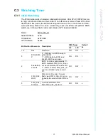 Предварительный просмотр 81 страницы Advantech MIC-3393 User Manual