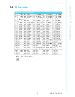 Preview for 63 page of Advantech MIC-3397 User Manual