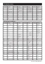 Preview for 3 page of Advantech MIC-3810 Startup Manual