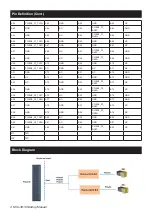 Предварительный просмотр 4 страницы Advantech MIC-3810 Startup Manual