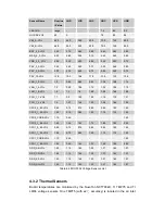 Preview for 53 page of Advantech MIC-5332 User Manual