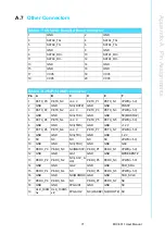 Preview for 83 page of Advantech MIC-6311 User Manual