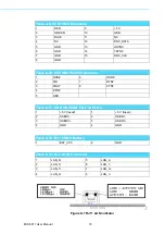 Preview for 84 page of Advantech MIC-6311 User Manual