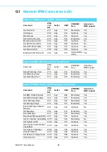 Preview for 106 page of Advantech MIC-6311 User Manual