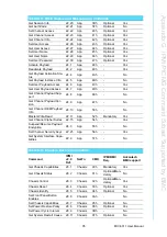 Preview for 107 page of Advantech MIC-6311 User Manual