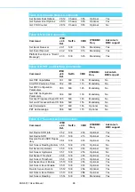 Preview for 108 page of Advantech MIC-6311 User Manual