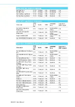 Preview for 110 page of Advantech MIC-6311 User Manual