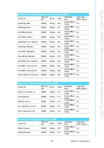 Preview for 111 page of Advantech MIC-6311 User Manual