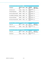 Preview for 112 page of Advantech MIC-6311 User Manual