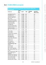 Preview for 113 page of Advantech MIC-6311 User Manual