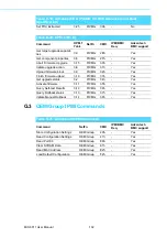 Preview for 114 page of Advantech MIC-6311 User Manual